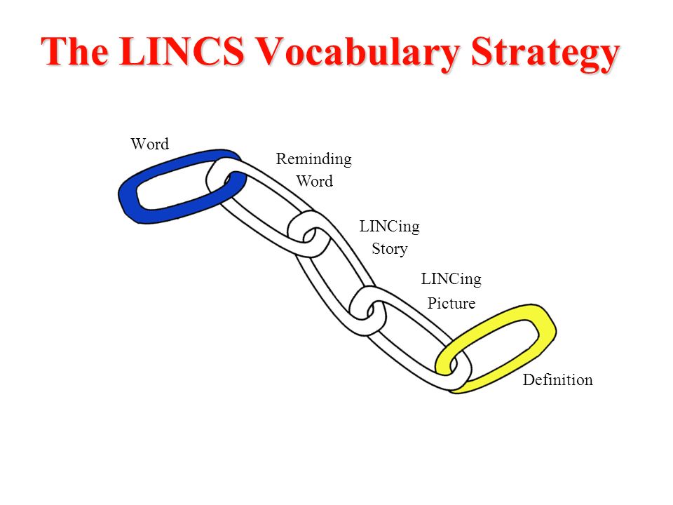 The LINCS Vocabulary Strategy Word Reminding Word Definition LINCing Story LINCing Picture