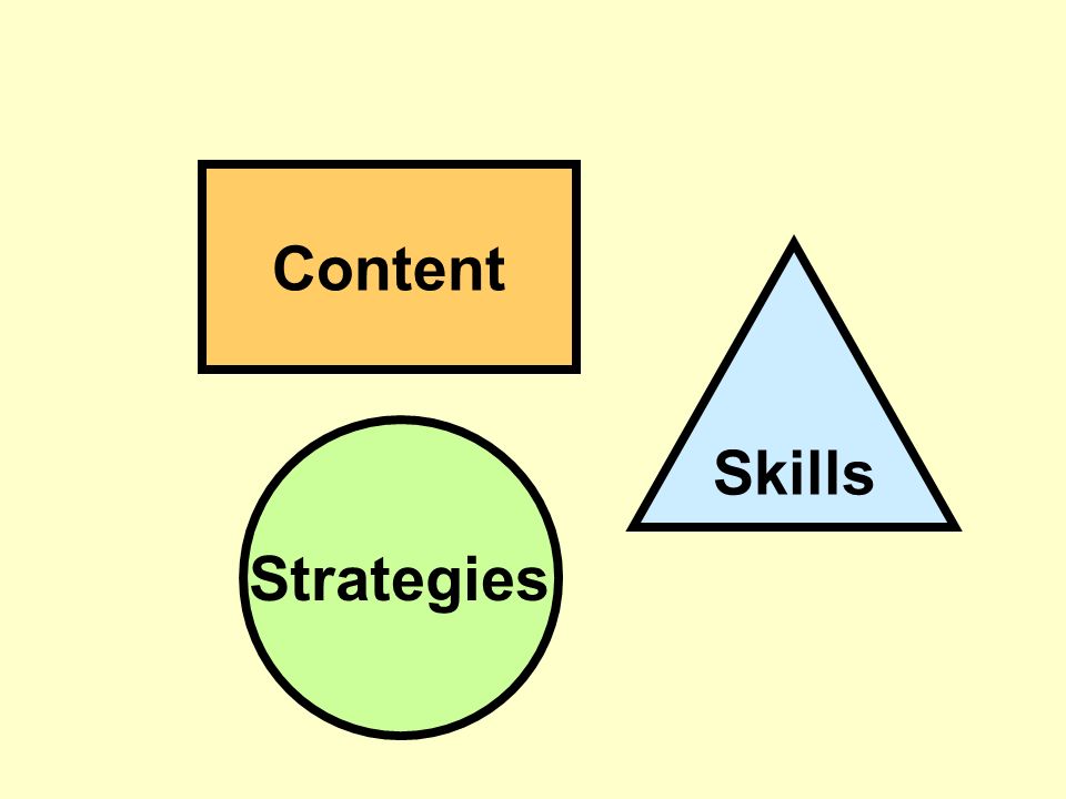 Content Skills Strategies