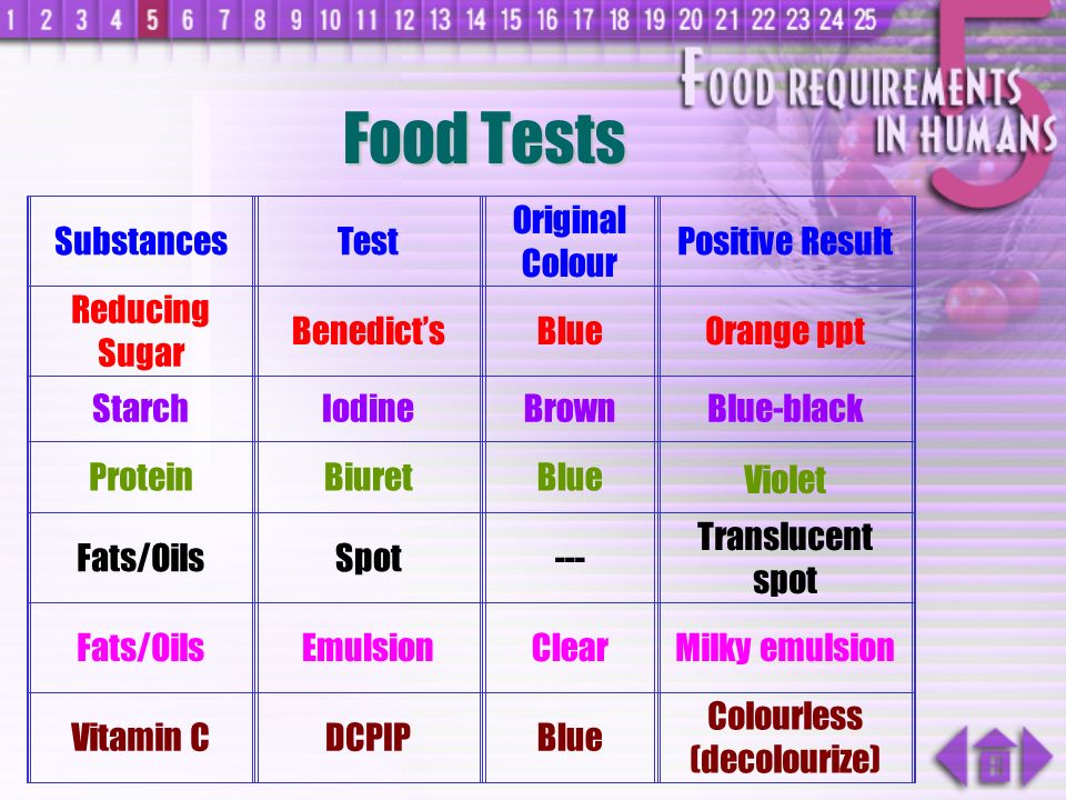 functions of food to maintain life to supply energy give warmth 32 vitaminsources deficiency disease a egg yolk milk cheese carrot green vegetables night blindness c fresh fruits green vegetables scurvy d cod liver