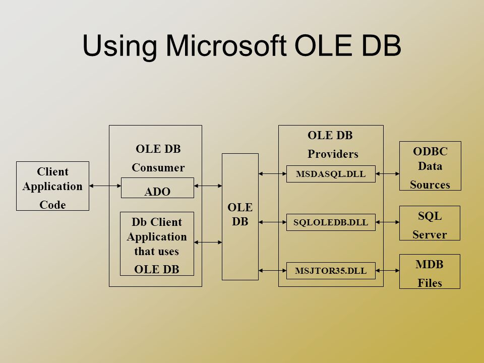 ODBC, OLE DB, and ADO Introduction Dr. Ron Eaglin. - ppt download