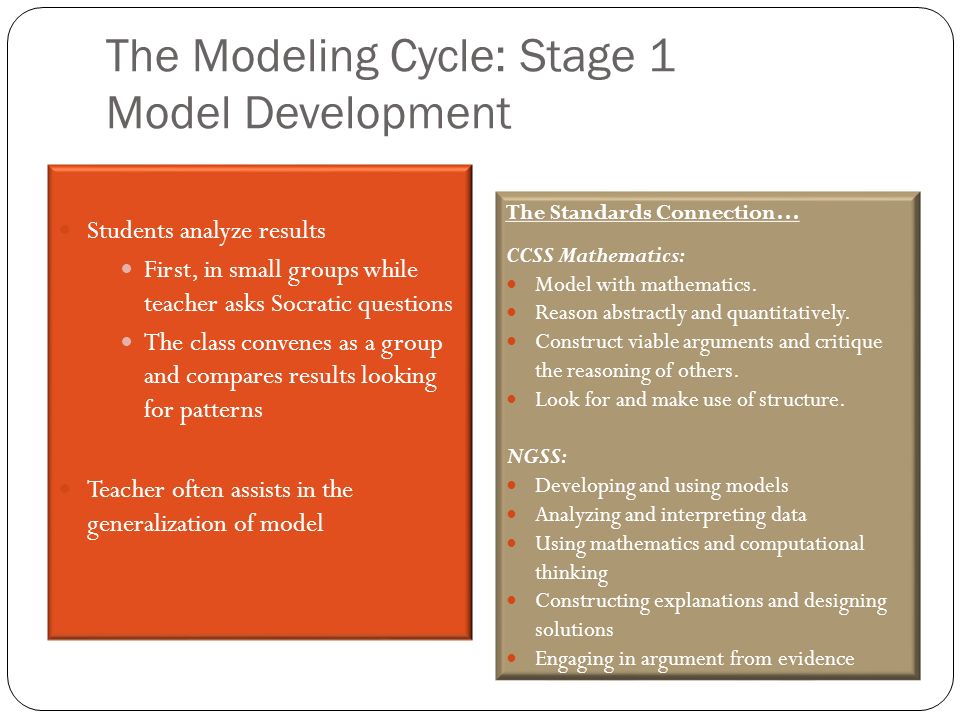 The Modeling Cycle: Stage 1 Model Development Students analyze results First, in small groups while teacher asks Socratic questions The class convenes as a group and compares results looking for patterns Teacher often assists in the generalization of model The Standards Connection… CCSS Mathematics: Model with mathematics.