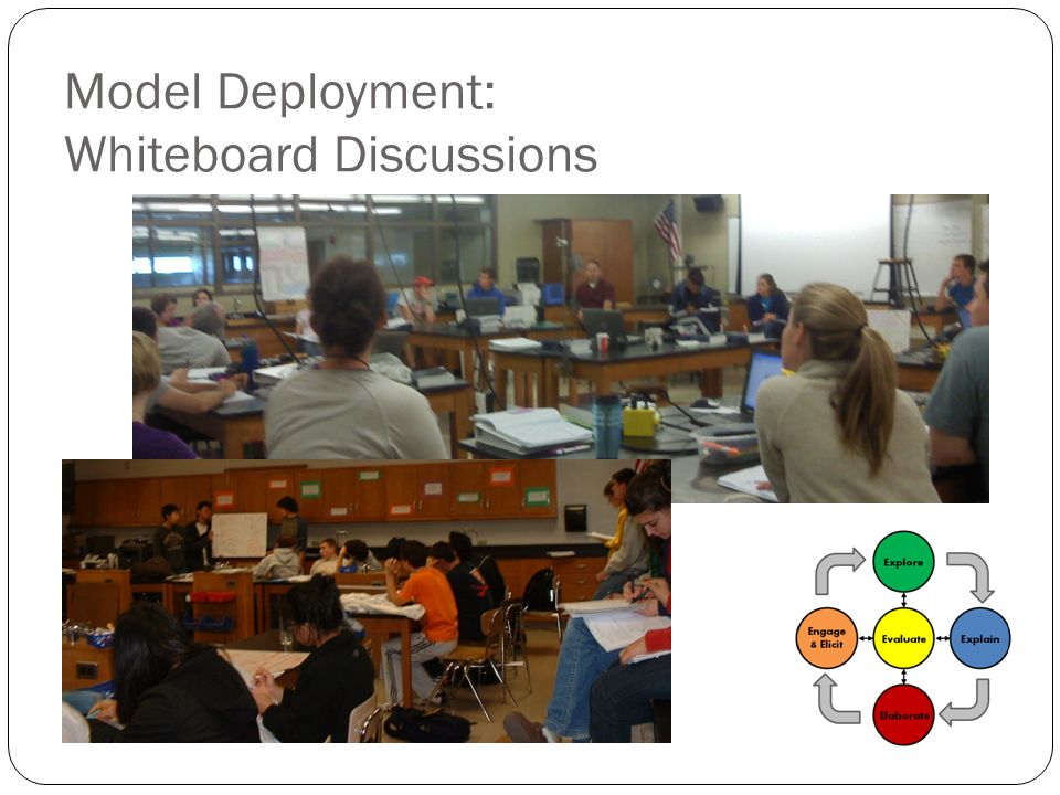 Model Deployment: Whiteboard Discussions