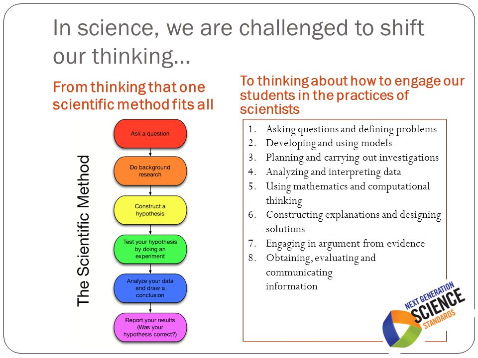 In science, we are challenged to shift our thinking… From thinking that one scientific method fits all To thinking about how to engage our students in the practices of scientists 1.Asking questions and defining problems 2.Developing and using models 3.Planning and carrying out investigations 4.Analyzing and interpreting data 5.Using mathematics and computational thinking 6.Constructing explanations and designing solutions 7.Engaging in argument from evidence 8.Obtaining, evaluating and communicating information