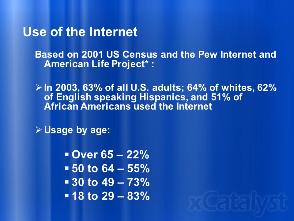 Use of the Internet Based on 2001 US Census and the Pew Internet and American Life Project* :  In 2003, 63% of all U.S.