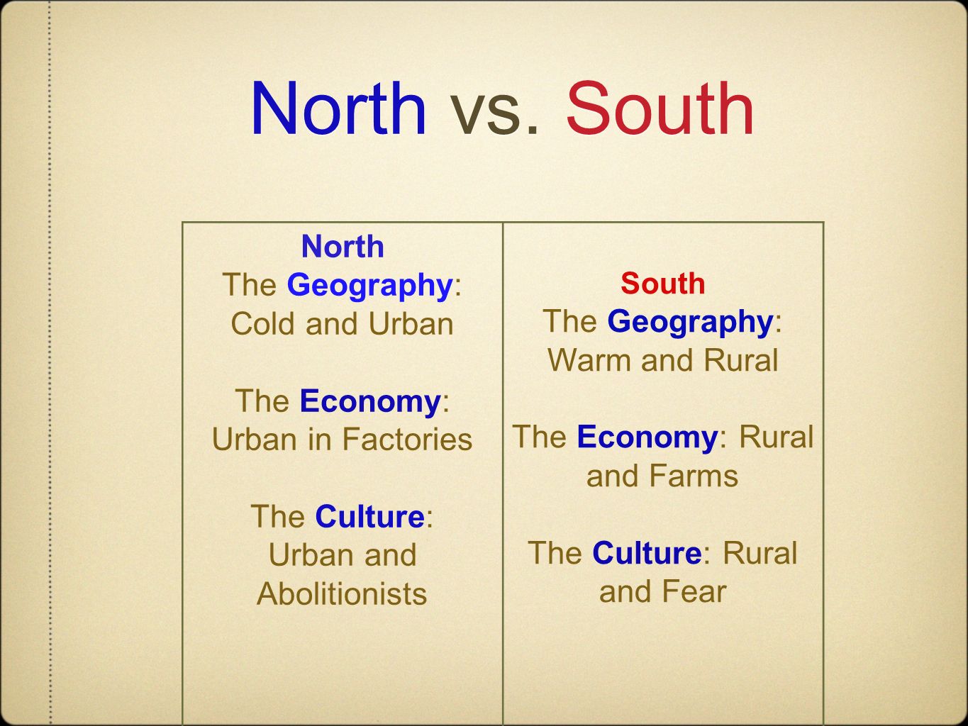 a snapshot at the 1800s the build up to the civil war differences between north and south venn diagram