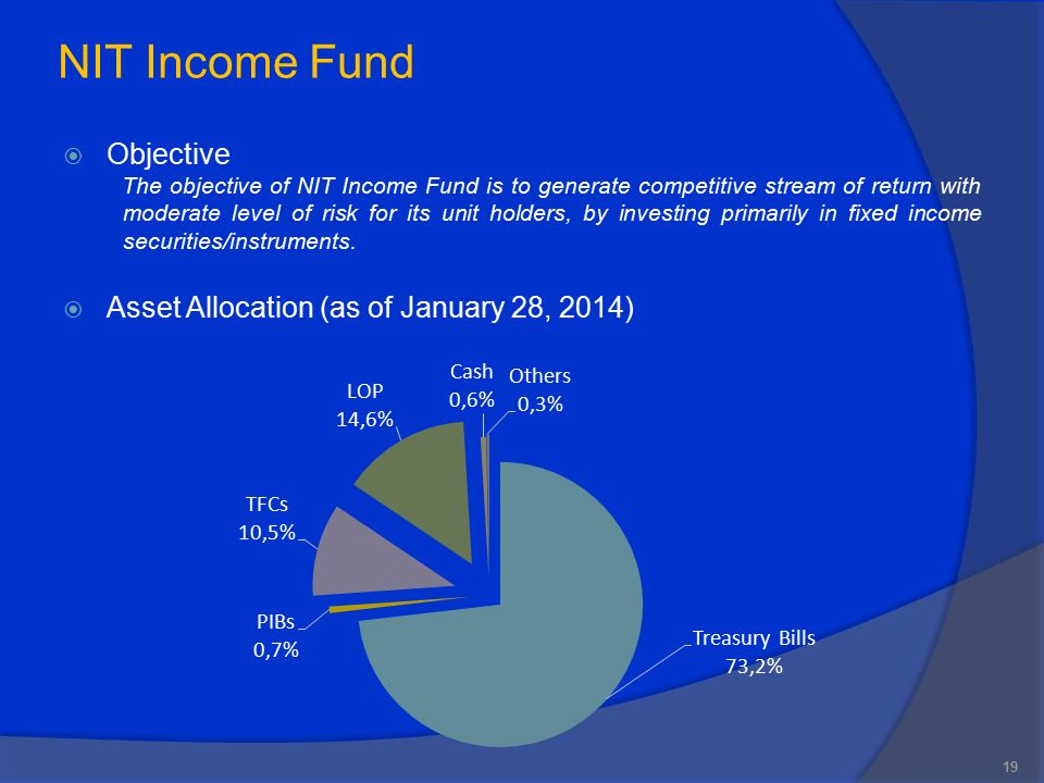 NIT Income Fund 19  Objective The objective of NIT Income Fund is to generate competitive stream of return with moderate level of risk for its unit holders, by investing primarily in fixed income securities/instruments.