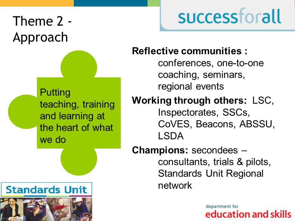 Reflective communities : conferences, one-to-one coaching, seminars, regional events Working through others: LSC, Inspectorates, SSCs, CoVES, Beacons, ABSSU, LSDA Champions: secondees – consultants, trials & pilots, Standards Unit Regional network Theme 2 - Approach Putting teaching, training and learning at the heart of what we do