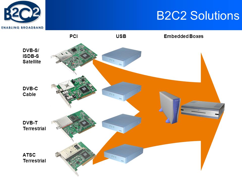 B2C2 BROADBAND CVR USB ADAPTER TREIBER WINDOWS 7 B2C2 BROADBAND CVR USB ADAPTER DRIVER WINDOWS
