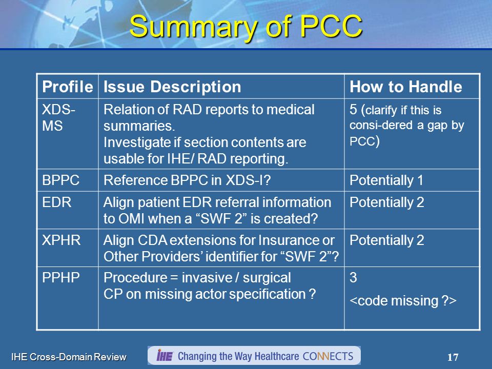 IHE Cross-Domain Review 17 Summary of PCC ProfileIssue DescriptionHow to Handle XDS- MS Relation of RAD reports to medical summaries.