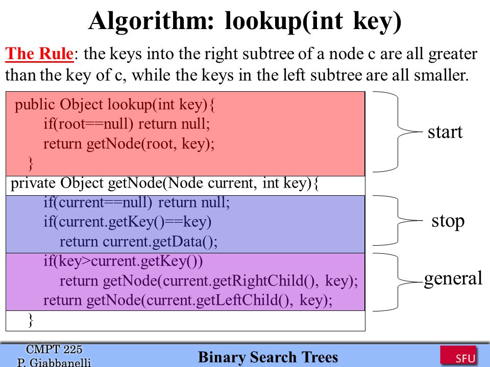 Binary Search Trees Algorithm: lookup(int key) The Rule: the keys into the right subtree of a node c are all greater than the key of c, while the keys in the left subtree are all smaller.