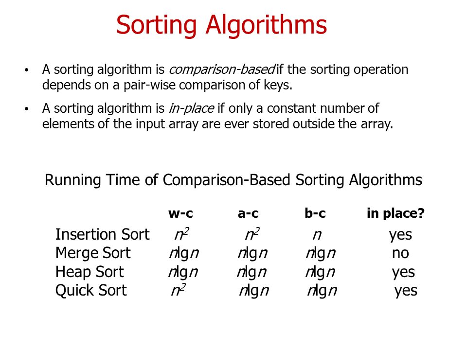Sorting algorithms. Sort algorithms. Sorting algorithms Table. Алгоритм сортировки heap.