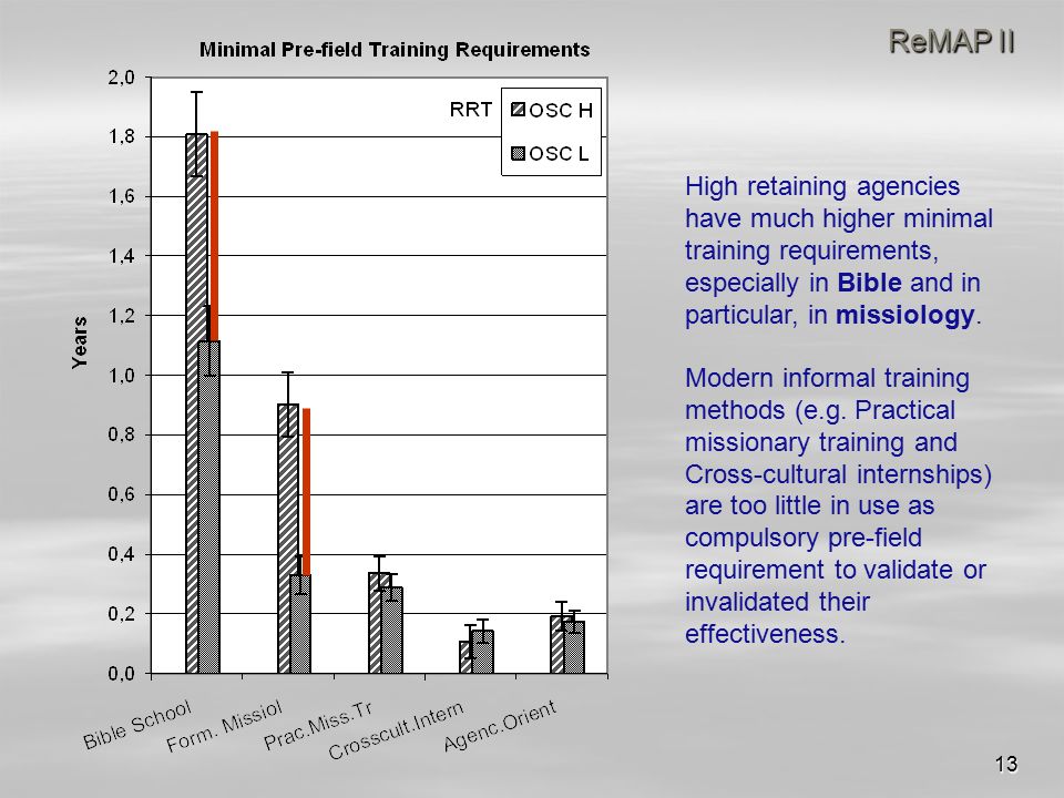13 ReMAP II High retaining agencies have much higher minimal training requirements, especially in Bible and in particular, in missiology.