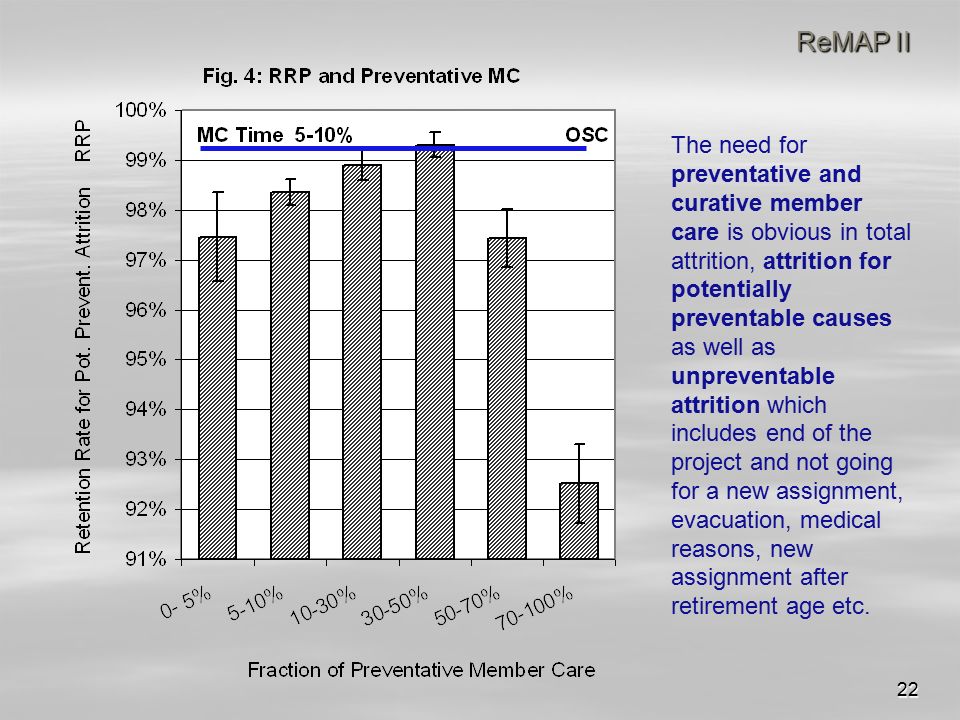 22 ReMAP II The need for preventative and curative member care is obvious in total attrition, attrition for potentially preventable causes as well as unpreventable attrition which includes end of the project and not going for a new assignment, evacuation, medical reasons, new assignment after retirement age etc.