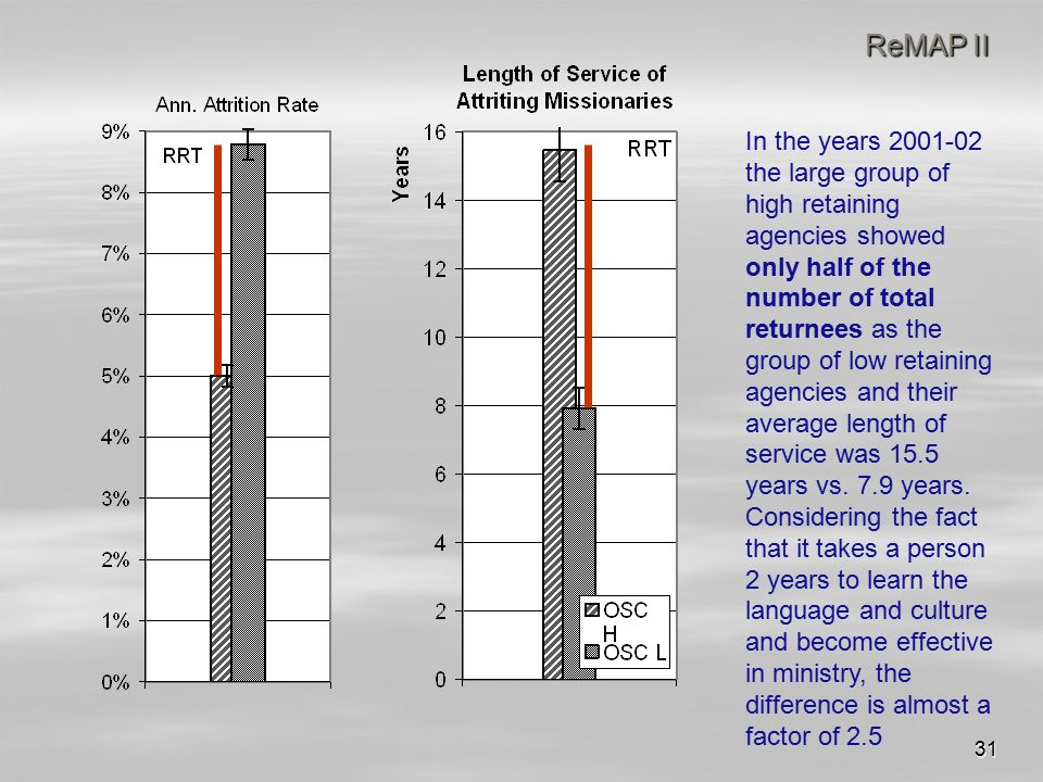 31 ReMAP II In the years the large group of high retaining agencies showed only half of the number of total returnees as the group of low retaining agencies and their average length of service was 15.5 years vs.
