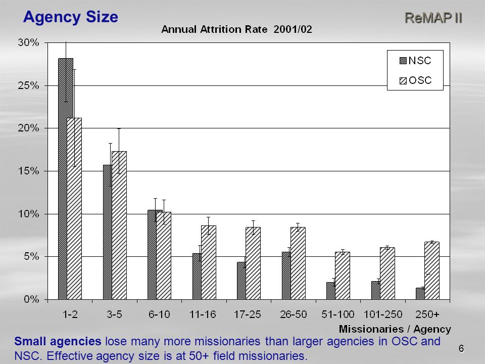 6 ReMAP II Agency Size ReMAP II Small agencies lose many more missionaries than larger agencies in OSC and NSC.