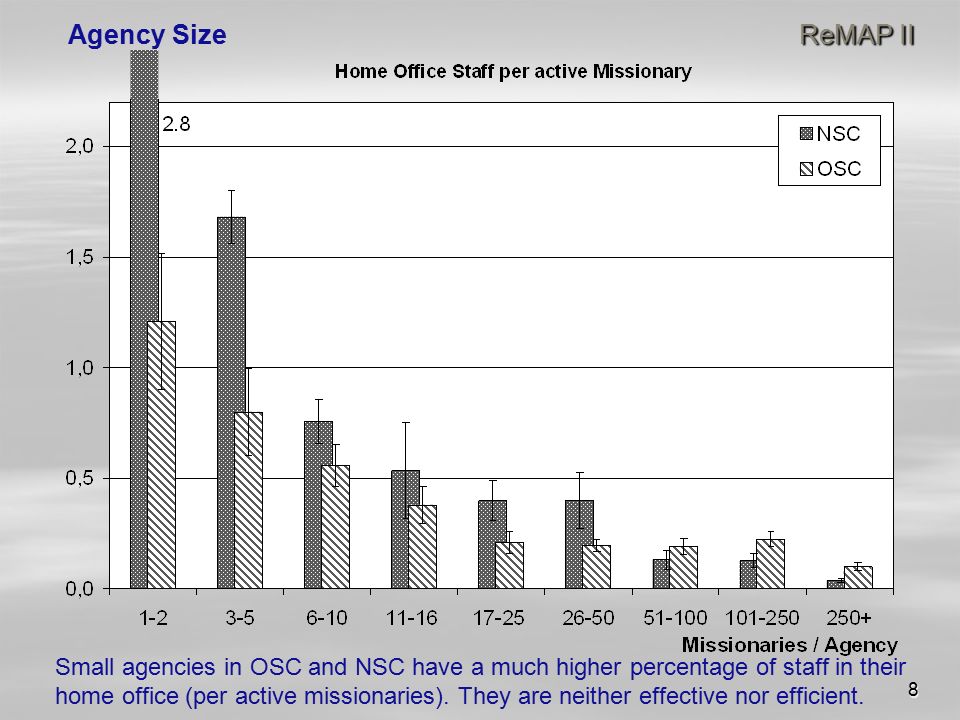 8 ReMAP II Agency Size ReMAP II Small agencies in OSC and NSC have a much higher percentage of staff in their home office (per active missionaries).
