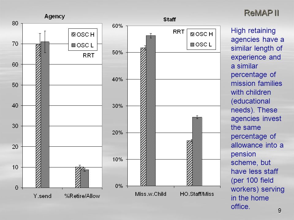 9 ReMAP II High retaining agencies have a similar length of experience and a similar percentage of mission families with children (educational needs).