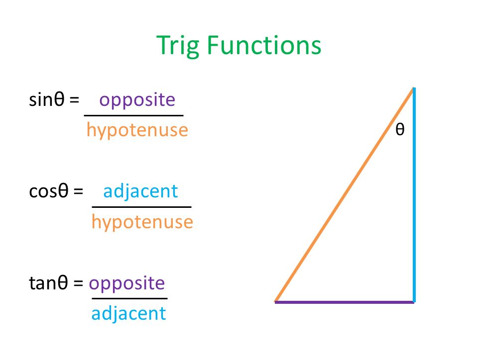 Trig Functions sinθ = opposite hypotenuse cosθ = adjacent hypotenuse tanθ = opposite adjacent θ