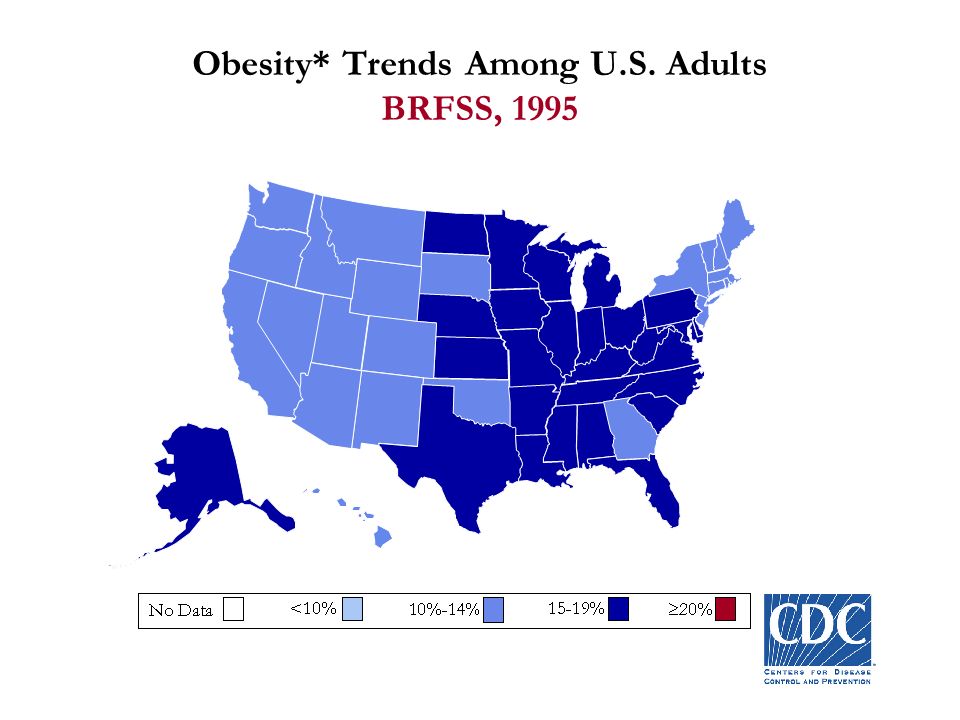 Obesity* Trends Among U.S. Adults BRFSS, 1993 (*BMI  30, or ~ 30 lbs overweight for 5’4 person)