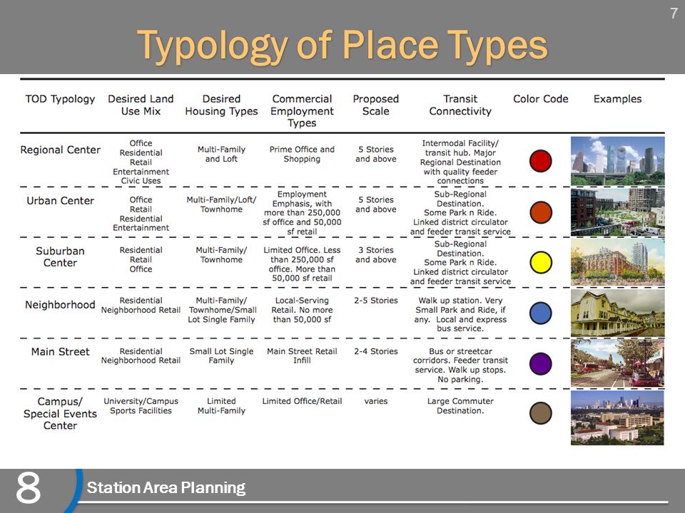 7 Module 8 Station Area Planning Typology of Place Types
