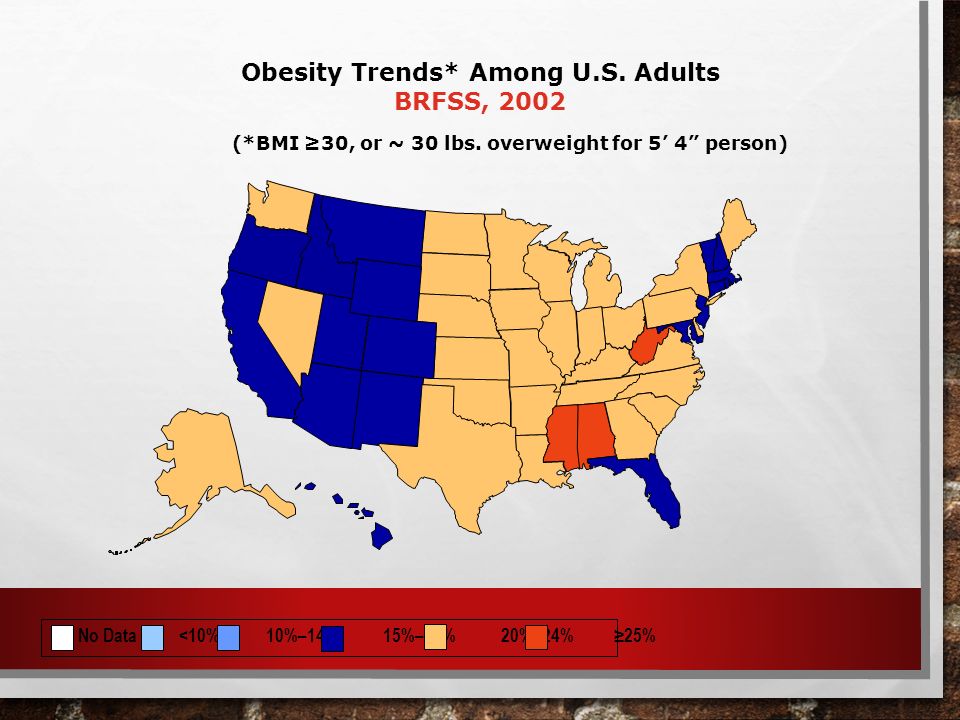 (*BMI ≥30, or ~ 30 lbs. overweight for 5’ 4 person) Obesity Trends* Among U.S.
