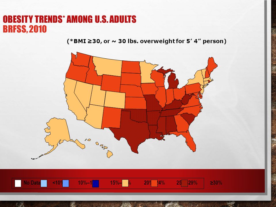 OBESITY TRENDS* AMONG U.S. ADULTS BRFSS, 2010 (*BMI ≥30, or ~ 30 lbs.