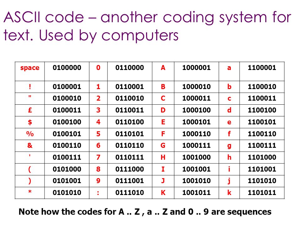 Image result for ASCII Coding System