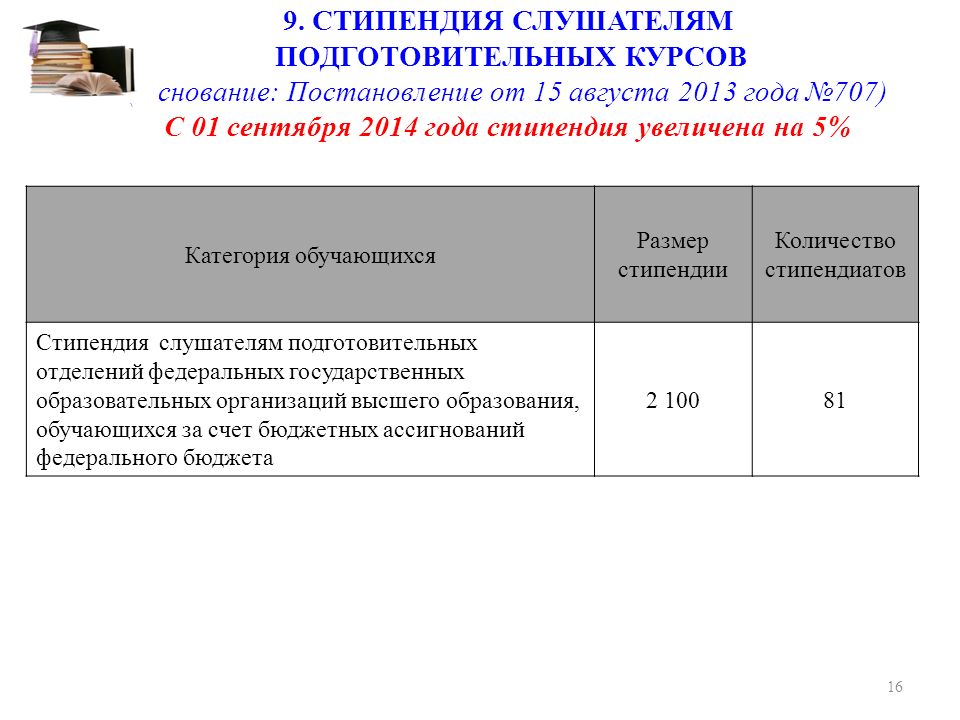 Стипендия это. Стипендия слушателям подготовительного отделения. Размер стипендии по годам. Размер стипендии обучающихся. Получатель стипендии.