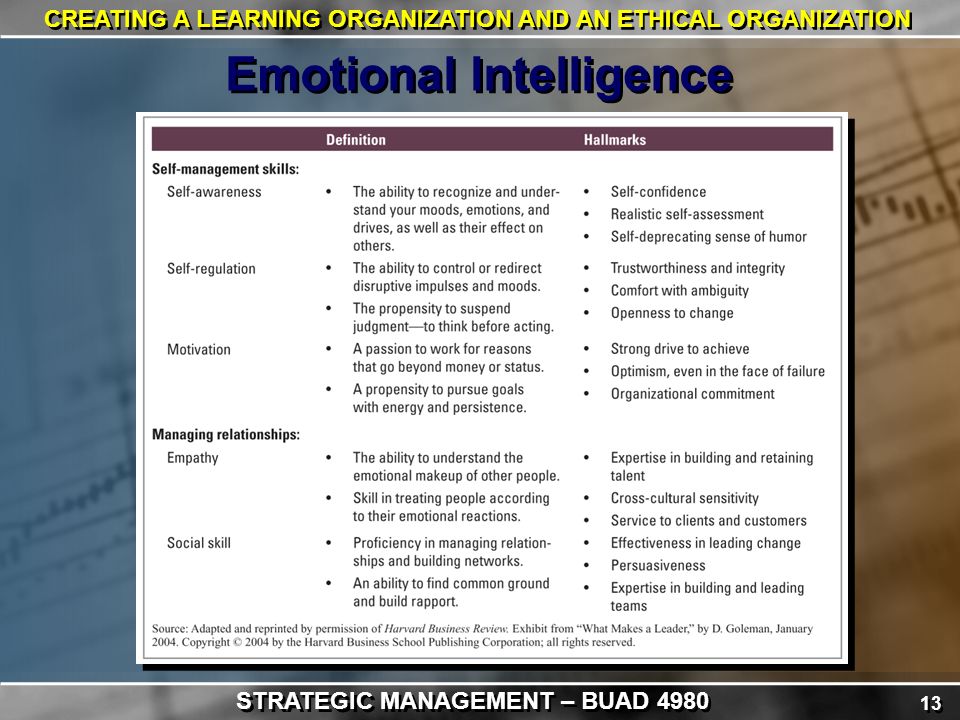 13 CREATING A LEARNING ORGANIZATION AND AN ETHICAL ORGANIZATION Emotional Intelligence STRATEGIC MANAGEMENT – BUAD 4980