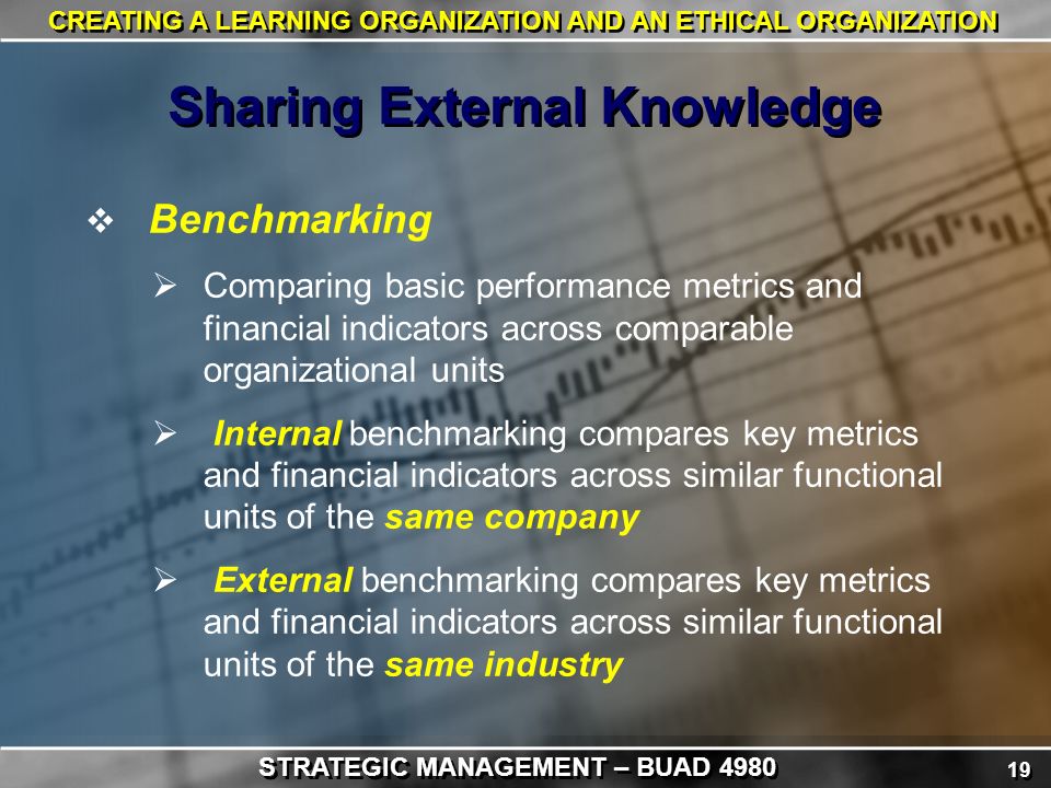 19 CREATING A LEARNING ORGANIZATION AND AN ETHICAL ORGANIZATION  Benchmarking  Comparing basic performance metrics and financial indicators across comparable organizational units  Internal benchmarking compares key metrics and financial indicators across similar functional units of the same company  External benchmarking compares key metrics and financial indicators across similar functional units of the same industry Sharing External Knowledge STRATEGIC MANAGEMENT – BUAD 4980