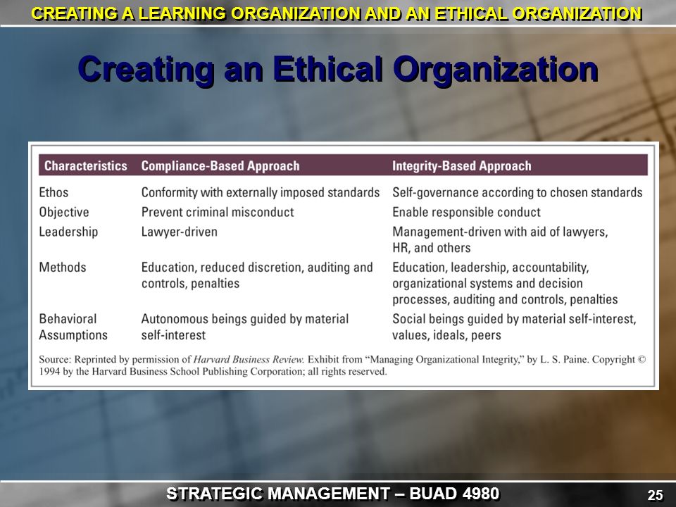 25 CREATING A LEARNING ORGANIZATION AND AN ETHICAL ORGANIZATION Creating an Ethical Organization STRATEGIC MANAGEMENT – BUAD 4980