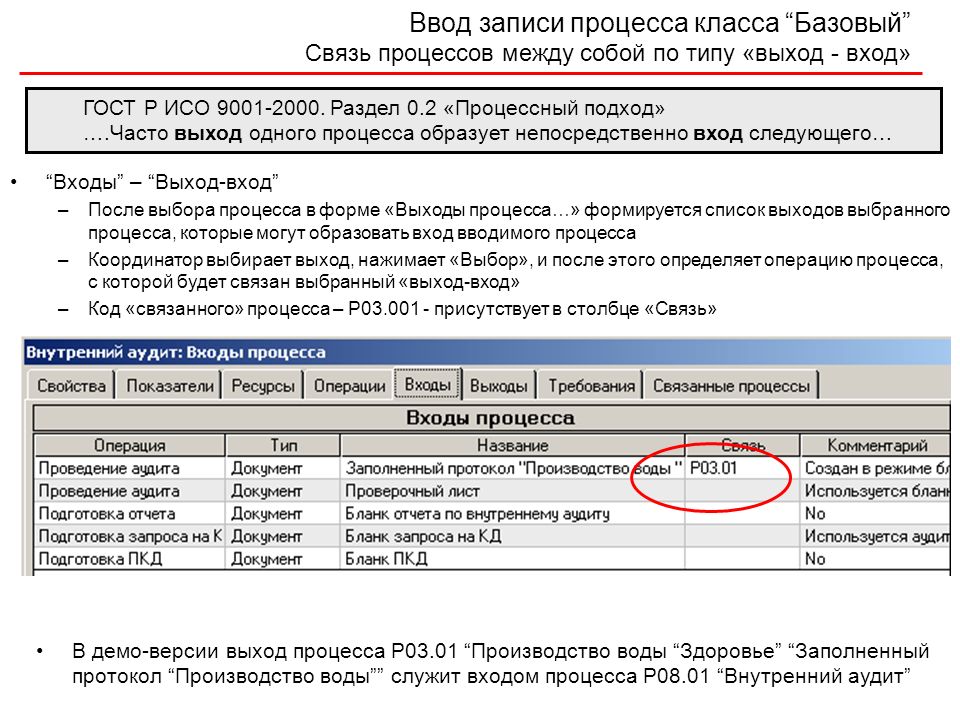 Список выхода. Форма для записи на процедуру. Программный комплекс ИСОРАТНИК. Записи процесса это. Документ на входе на выходе.