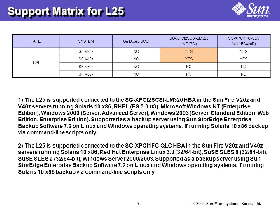 © 2005 Sun Microsystems Korea, Ltd.