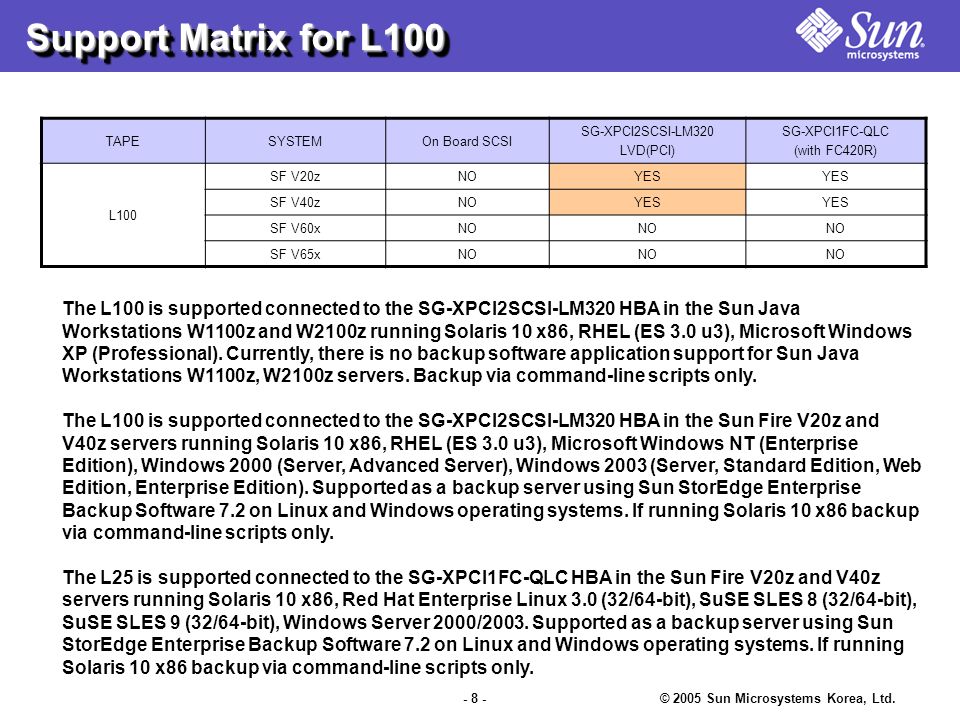 © 2005 Sun Microsystems Korea, Ltd.