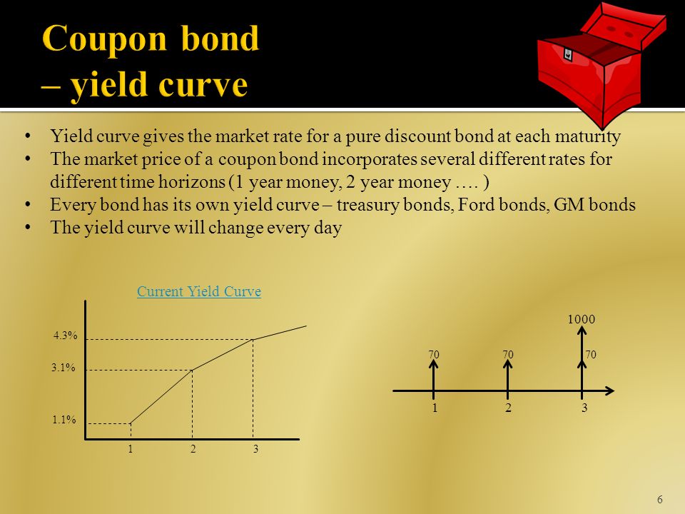 6 Yield curve gives the market rate for a pure discount bond at each maturity The market price of a coupon bond incorporates several different rates for different time horizons (1 year money, 2 year money ….
