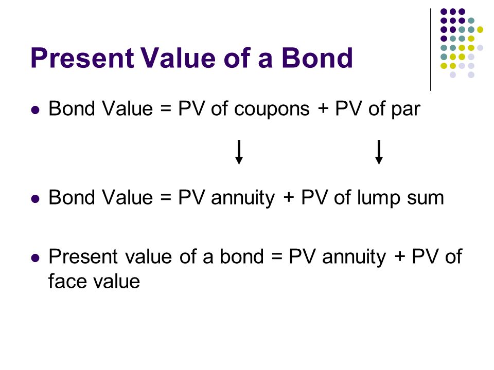 Present Value of a Bond Bond Value = PV of coupons + PV of par Bond Value = PV annuity + PV of lump sum Present value of a bond = PV annuity + PV of face value