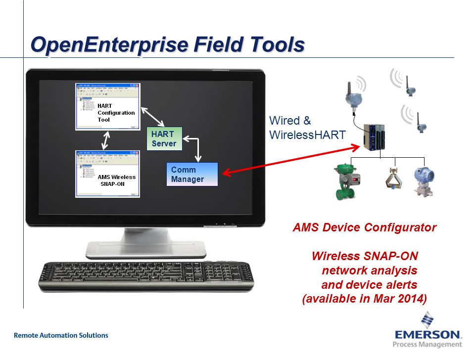 ams wireless configurator