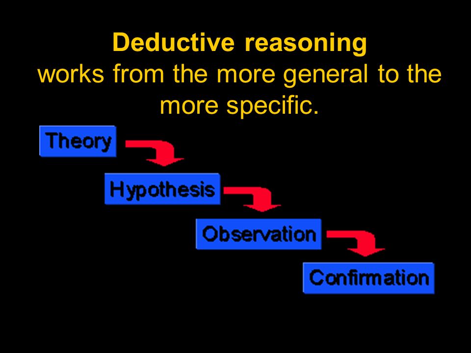 Deductive reasoning works from the more general to the more specific.