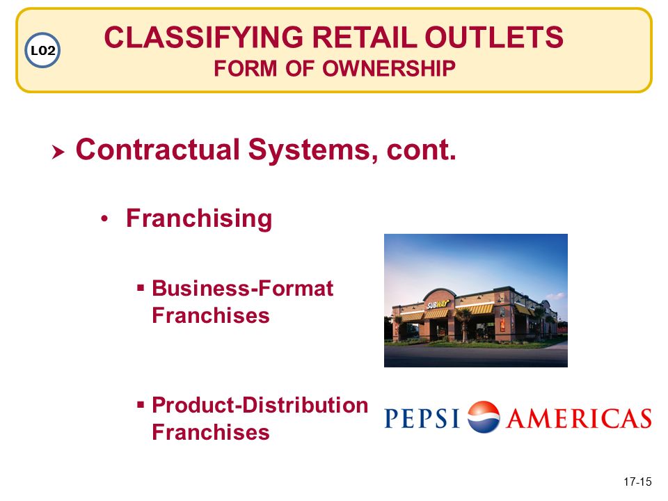 CLASSIFYING RETAIL OUTLETS FORM OF OWNERSHIP LO2 Franchising  Contractual Systems, cont.