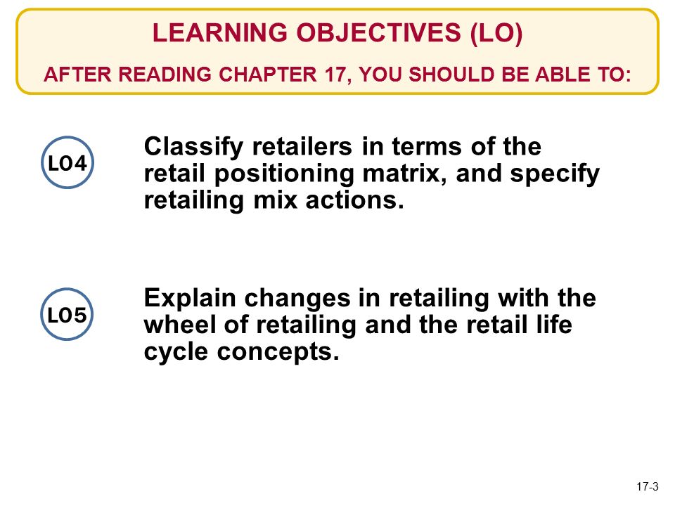LO4 Classify retailers in terms of the retail positioning matrix, and specify retailing mix actions.