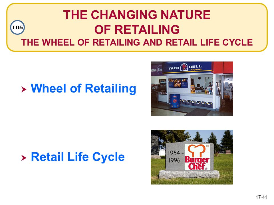 THE CHANGING NATURE OF RETAILING THE WHEEL OF RETAILING AND RETAIL LIFE CYCLE LO5  Wheel of Retailing Wheel of Retailing  Retail Life Cycle Retail Life Cycle 17-41