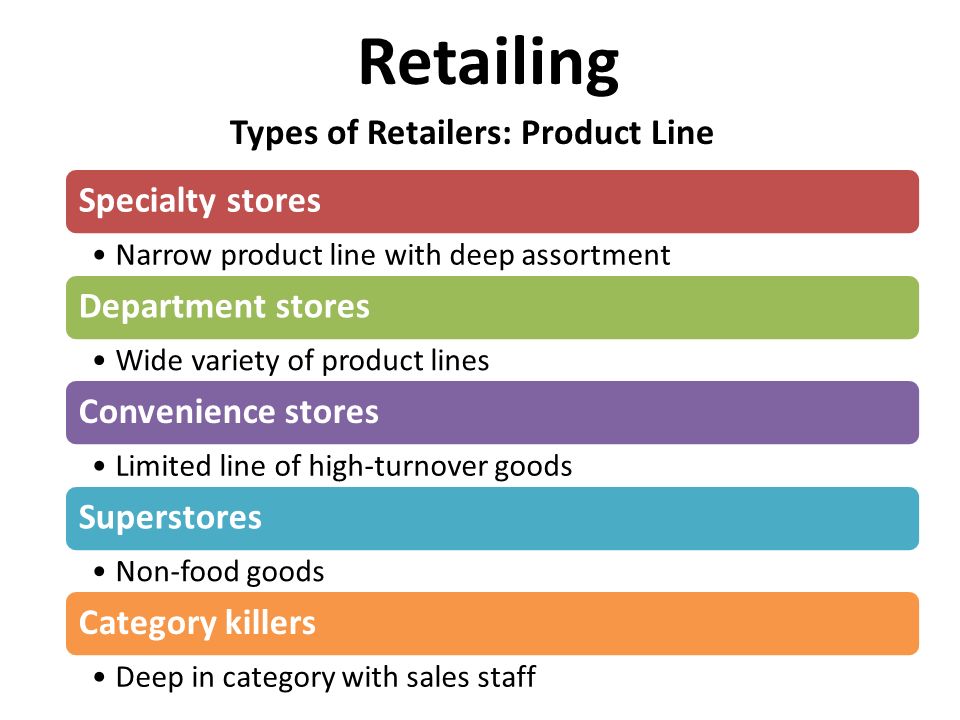 TYPES OF RETAILERS EPUB DOWNLOAD TYPES OF RETAILERS EPUB DOWNLOAD