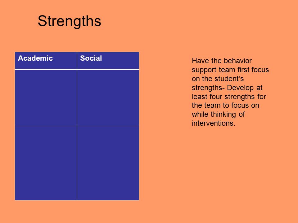 Strengths AcademicSocial Have the behavior support team first focus on the student’s strengths- Develop at least four strengths for the team to focus on while thinking of interventions.