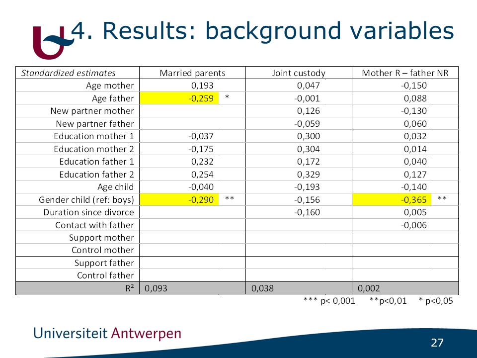 27 4. Results: background variables