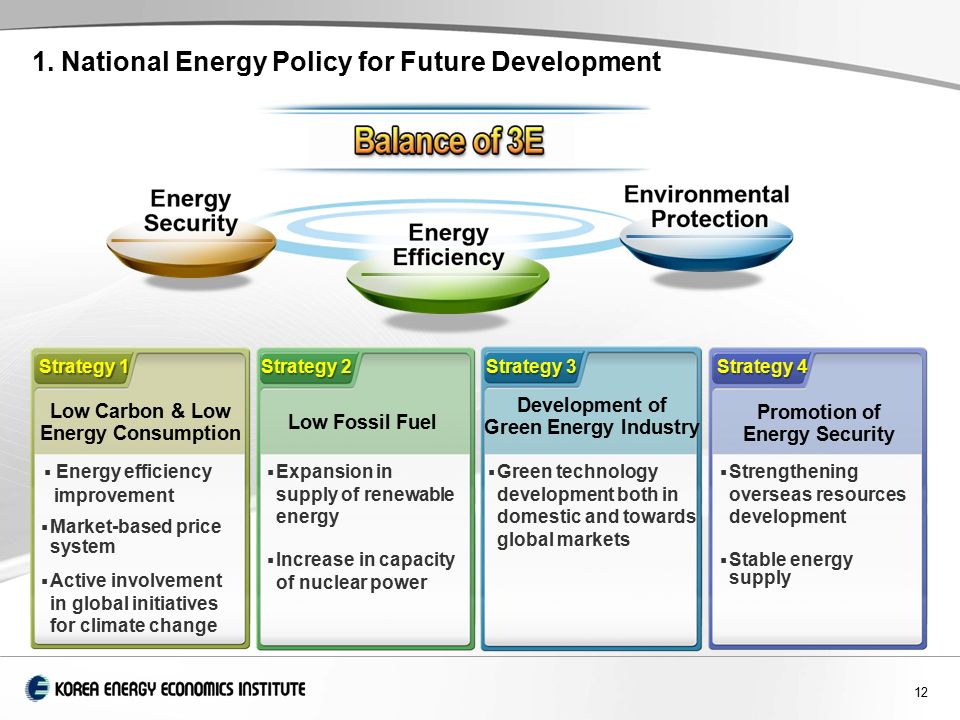 12  Expansion in supply of renewable energy  Increase in capacity of nuclear power  Green technology development both in domestic and towards global markets  Strengthening overseas resources development  Stable energy supply  Energy efficiency improvement  Market-based price system Low Carbon & Low Energy Consumption Low Fossil Fuel Development of Green Energy Industry Promotion of Energy Security  Active involvement in global initiatives for climate change Strategy 1 Strategy 2 Strategy 3 Strategy 4 1.