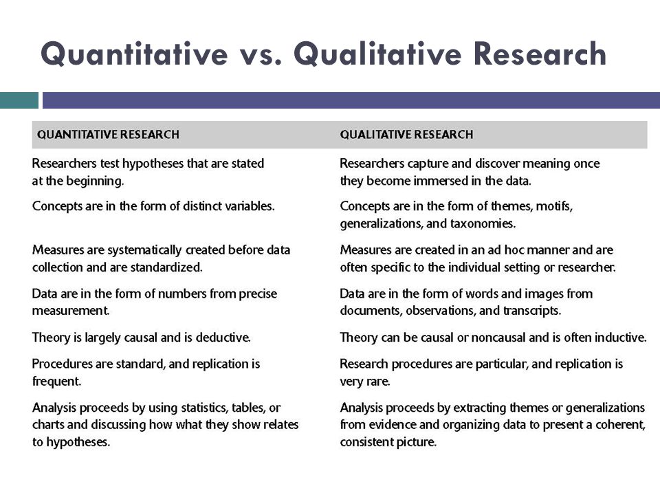 qualitative vs quantitative research questions