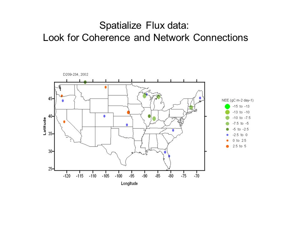 Spatialize Flux data: Look for Coherence and Network Connections