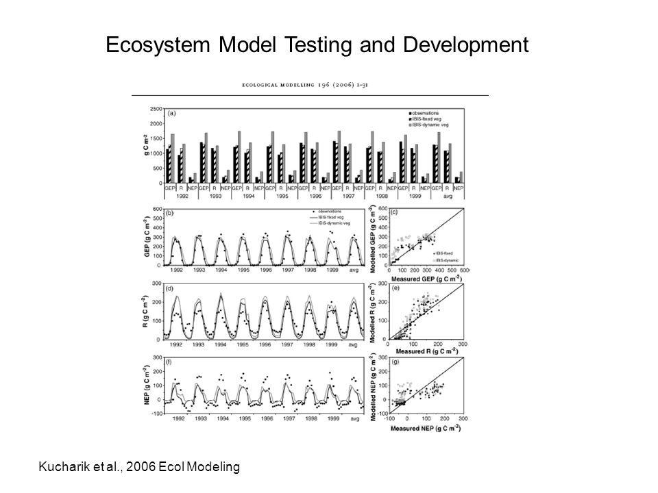 Kucharik et al., 2006 Ecol Modeling Ecosystem Model Testing and Development