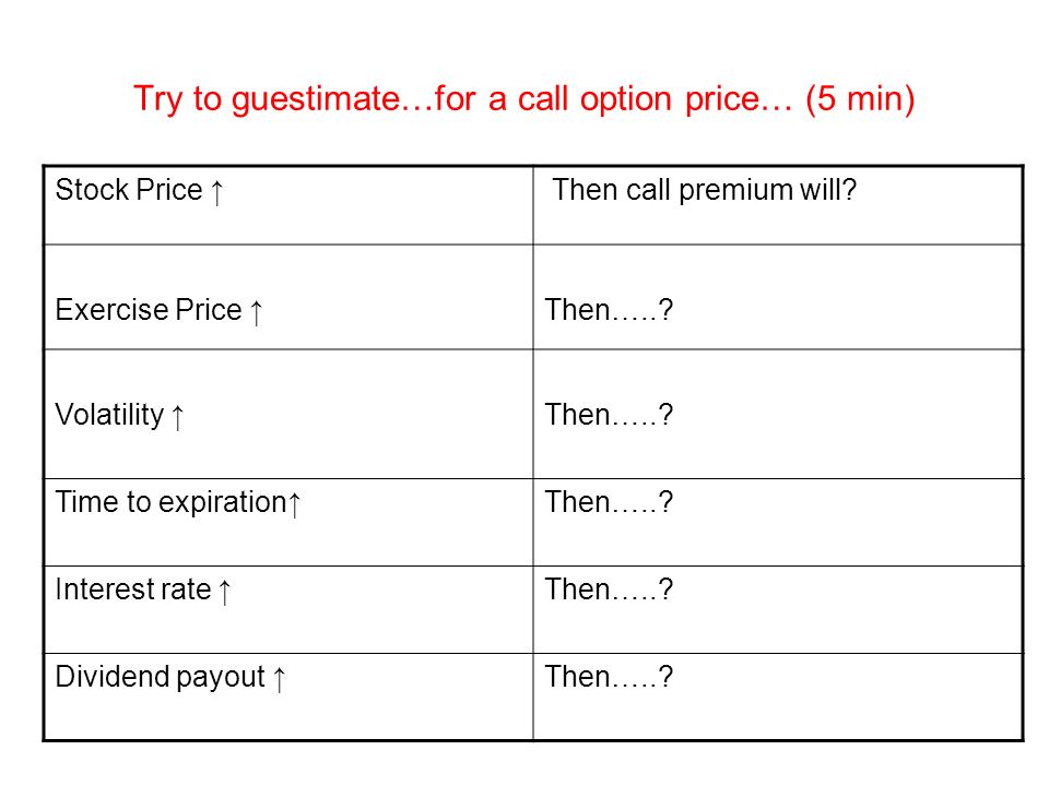 Try to guestimate…for a call option price… (5 min) Stock Price ↑ Then call premium will.