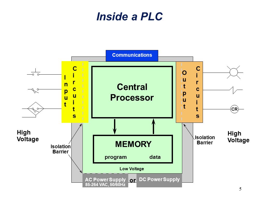 Встроенная в процессор память